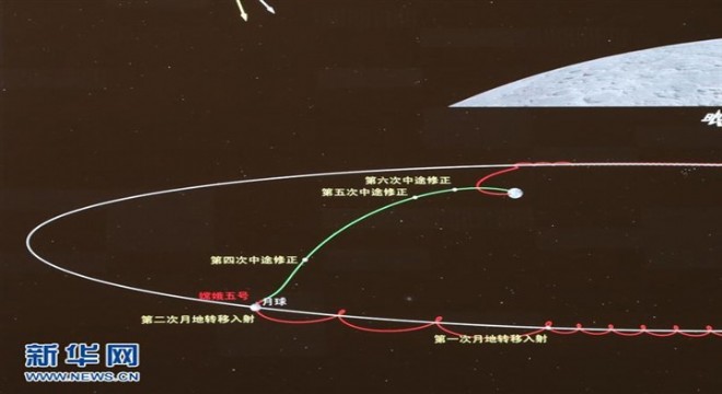 Chang'e-5, Ay-Dünya transfer yörüngesine girdi